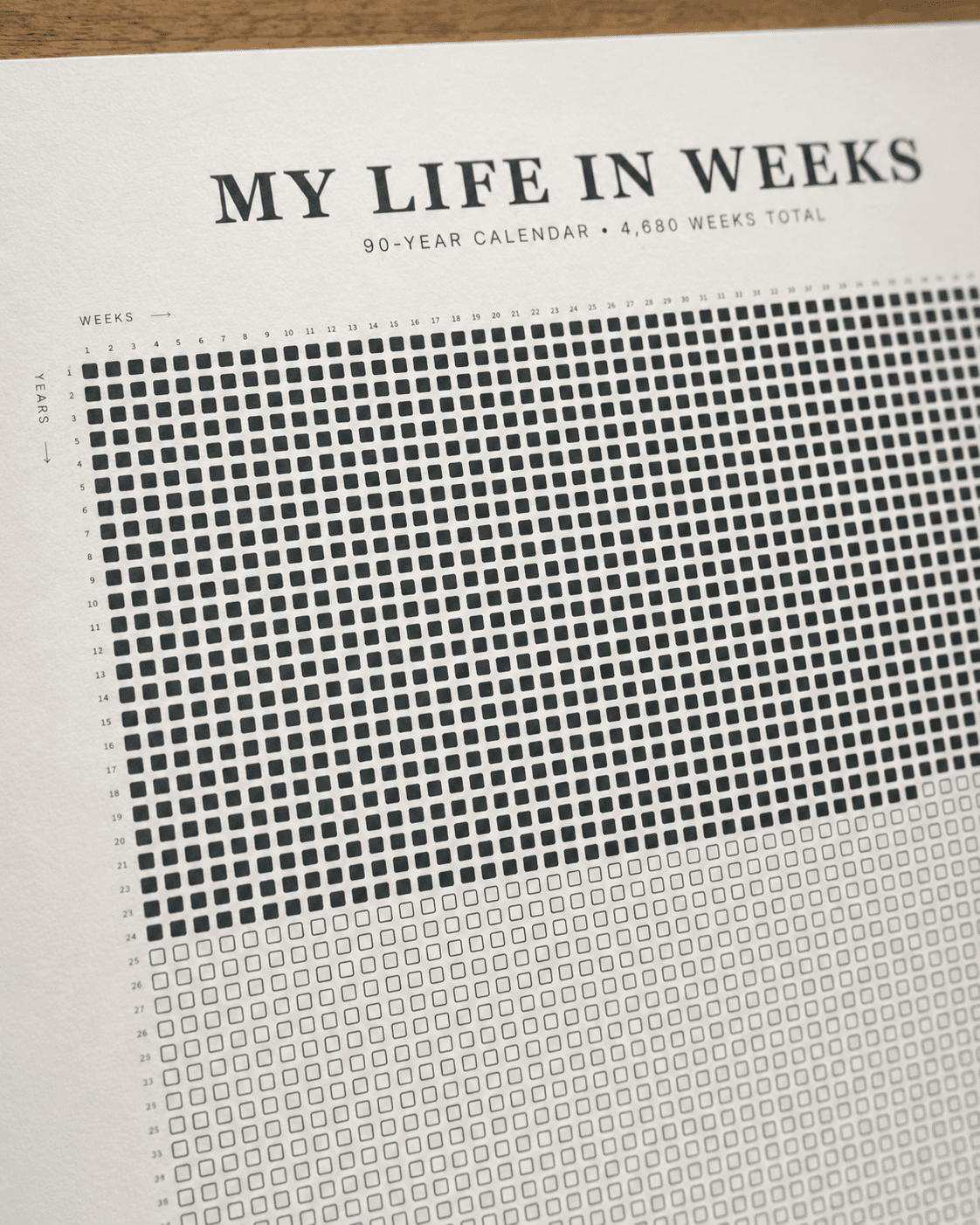 Close-up of the Life in Weeks calendar printed on textured paper